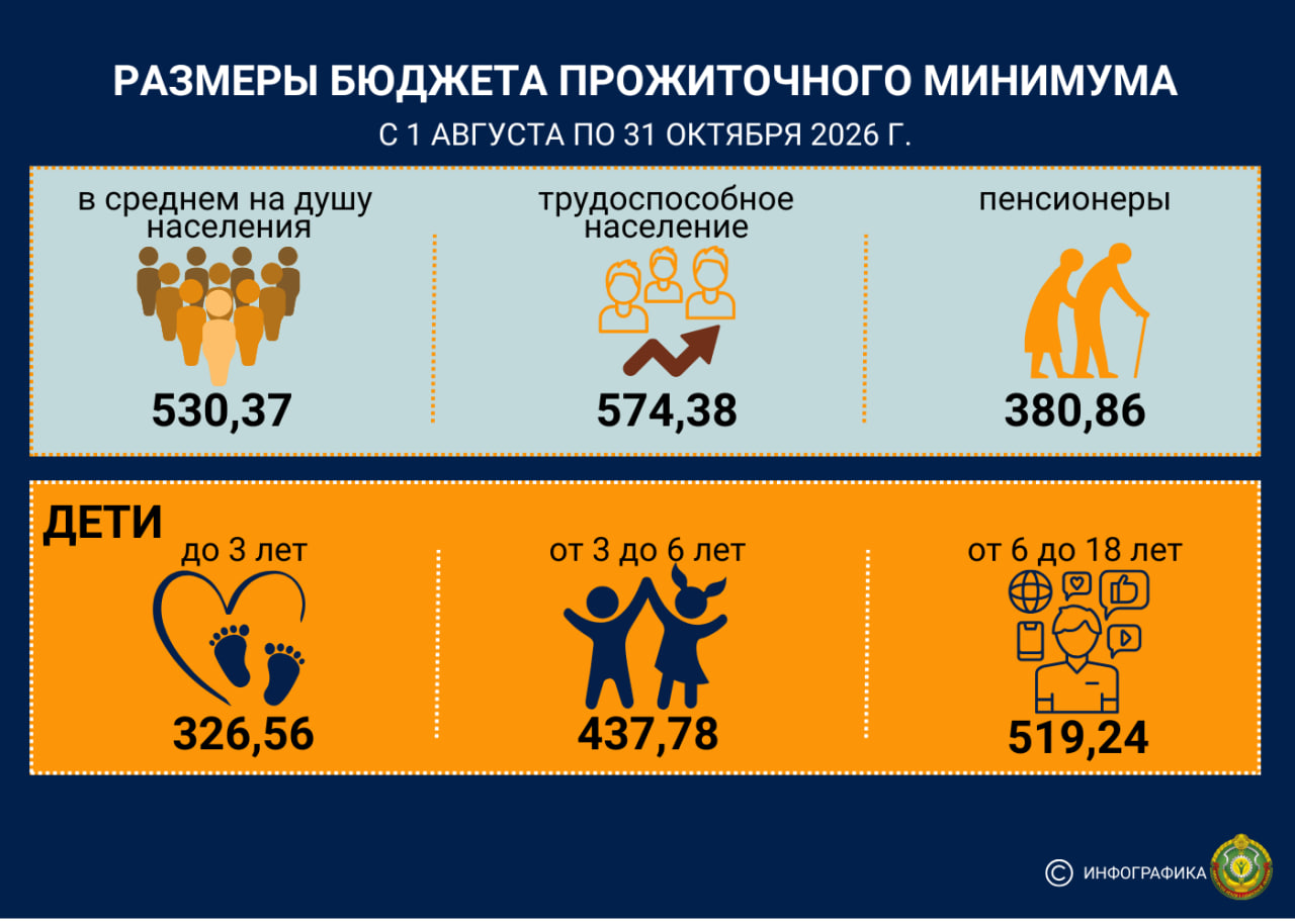 БПМ. Инфографика Минтруда